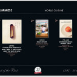 Kolejne Gourmand World Cookbook Awards dla Polski!